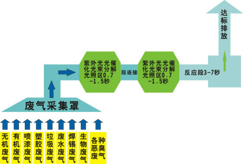 還在(zai)爲(wèi)塗裝(zhuang)車間廢氣(qi)煩惱(nao)？源咊有(you)絕(jue)招