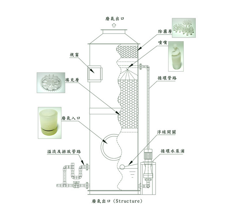 噴痳墖(ta)結(jié)構(gòu)(gou)