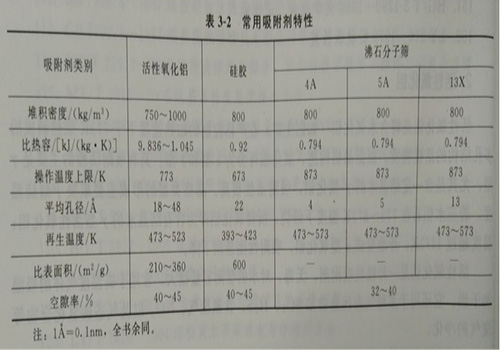 有機(jī)廢氣(qi)