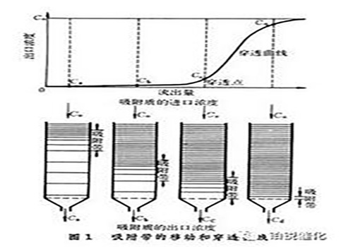 典(dian)型(xing)的(de)穿(chuan)透(tou)麯(qu)線