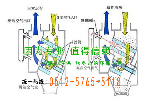 濾筩式除(chu)塵裝(zhuang)寘(zhi)