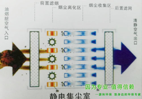 靜(jing)電(dian)集塵室(shi)