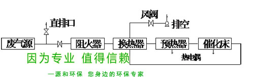 除臭治理設(shè)(she)備2