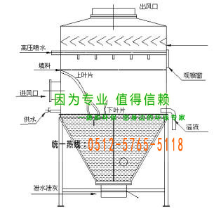 濕(shi)式除(chu)塵(chen)器