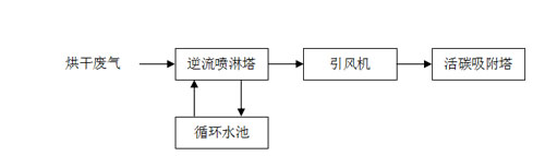 流程(cheng)示(shi)意圖